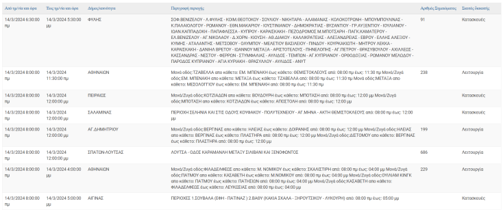 Ποιες οι περιοχές της Αττικής που θα μείνουν χωρίς ρεύμα σήμερα