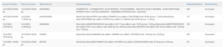 Ποιες οι περιοχές της Αττικής που θα μείνουν χωρίς ρεύμα σήμερα