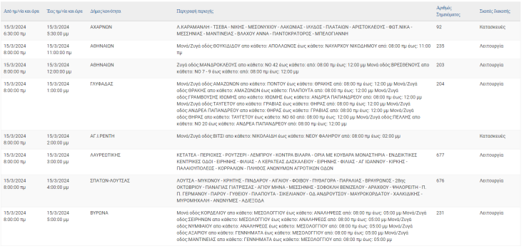 Οι 11 περιοχές της Αττικής με διακοπές ρεύματος σήμερα Παρασκευή
