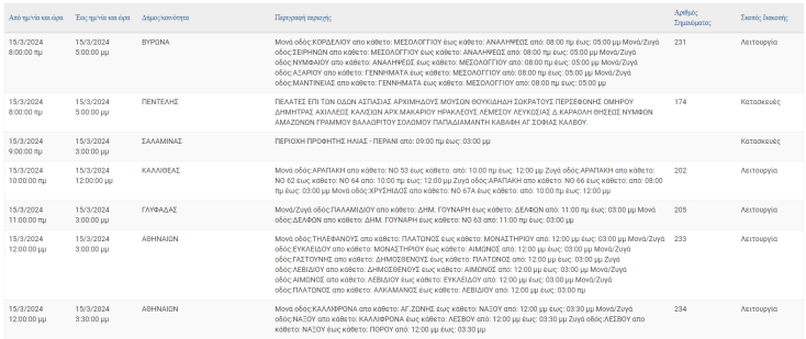 Οι 11 περιοχές της Αττικής με διακοπές ρεύματος σήμερα Παρασκευή
