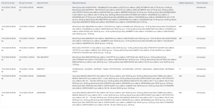 Σε ποιες περιοχές της Αττικής θα καταγραφούν σήμερα (19.3) διακοπές ρεύματος