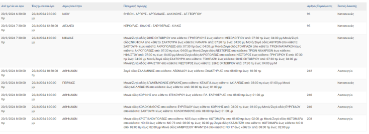 Οι περιοχές με διακοπές ρεύματος σήμερα (20.3) στην Αττική