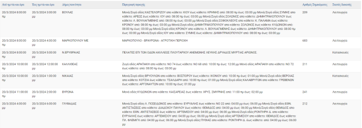 Οι περιοχές με διακοπές ρεύματος σήμερα (20.3) στην Αττική