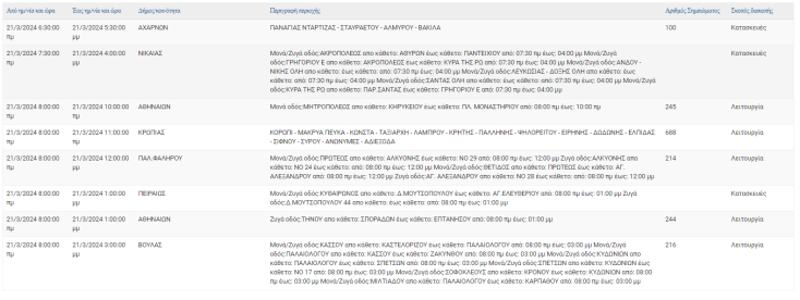 Οι περιοχές που θα μείνουν χωρίς ρεύμα σήμερα (21.3) στην Αττική