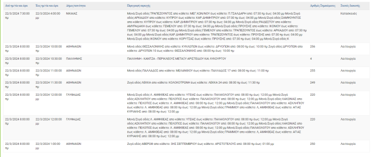 Οι 9 περιοχές που θα μείνουν χωρίς ρεύμα σήμερα (22.3) στην Αττική