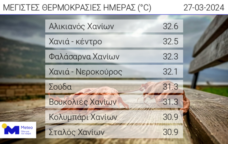 Από πού μας ήρθε η αφρικανική σκόνη και γιατί οι ειδικοί συνιστούν προσοχή