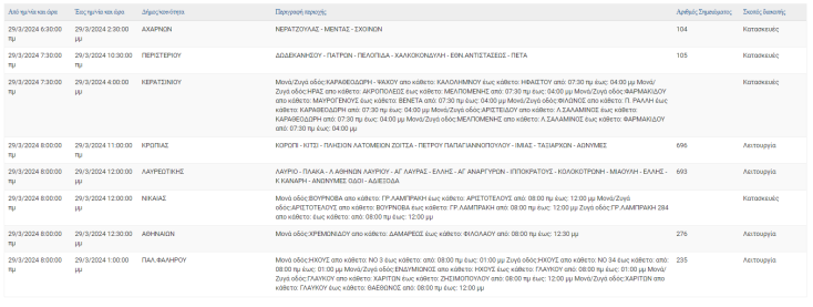Οι 13 περιοχές που θα μείνουν χωρίς ρεύμα σήμερα (29.3) στην Αττική