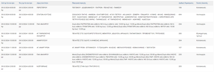 Οι 13 περιοχές που θα μείνουν χωρίς ρεύμα σήμερα (29.3) στην Αττική
