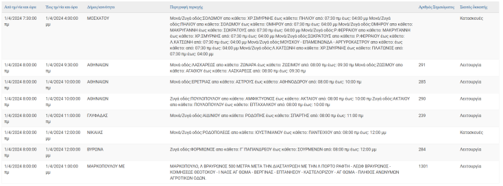 Οι 8 περιοχές που θα μείνουν χωρίς ρεύμα σήμερα (1.4) στην Αττική