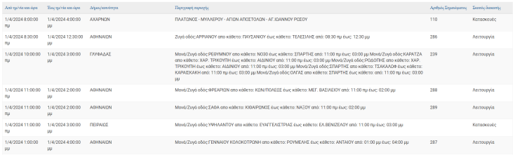 Οι 8 περιοχές που θα μείνουν χωρίς ρεύμα σήμερα (1.4) στην Αττική
