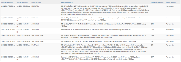 Οι 5 περιοχές που θα μείνουν χωρίς ρεύμα σήμερα (2.4) στην Αττική