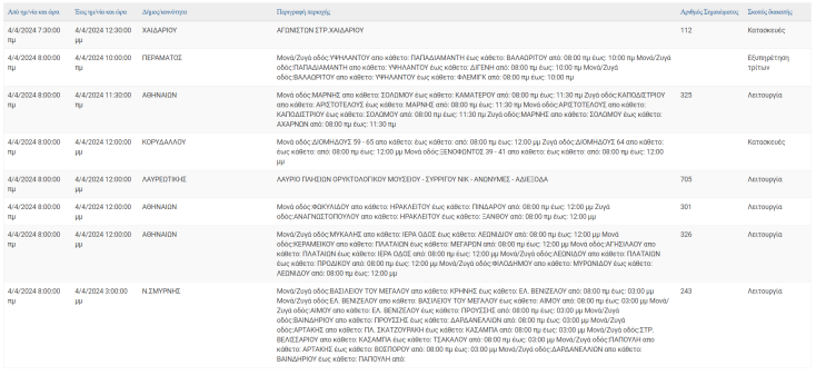 Οι 9 περιοχές που θα μείνουν χωρίς ρεύμα σήμερα (4.4) στην Αττική