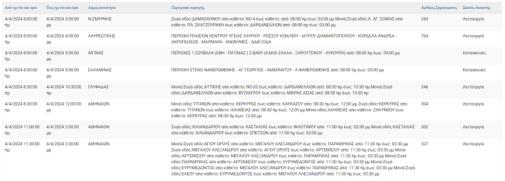 Οι 9 περιοχές που θα μείνουν χωρίς ρεύμα σήμερα (4.4) στην Αττική