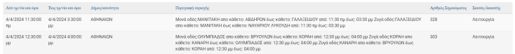 Οι 9 περιοχές που θα μείνουν χωρίς ρεύμα σήμερα (4.4) στην Αττική