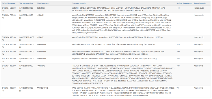 Ποιες περιοχές θα μείνουν χωρίς ρεύμα σήμερα (5.4) στην Αττική