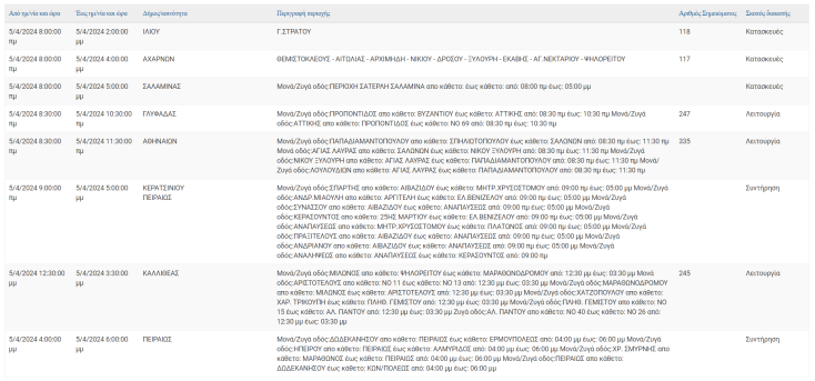 Ποιες περιοχές θα μείνουν χωρίς ρεύμα σήμερα (5.4) στην Αττική