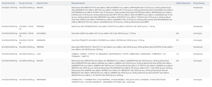 Οι περιοχές που θα μείνουν χωρίς ρεύμα σήμερα (8.4) στην Αττική