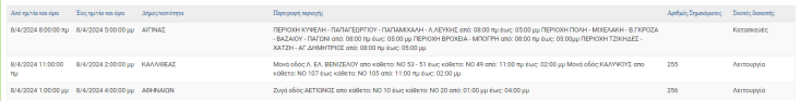 Οι περιοχές που θα μείνουν χωρίς ρεύμα σήμερα (8.4) στην Αττική