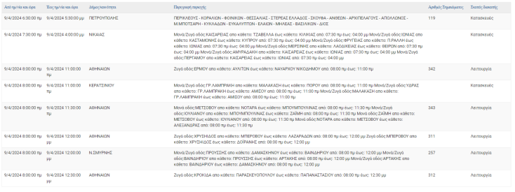 Οι 9 περιοχές της Αττικής με διακοπές ρεύματος σήμερα (9.4)