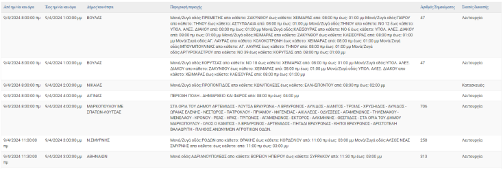 Οι 9 περιοχές της Αττικής με διακοπές ρεύματος σήμερα (9.4)