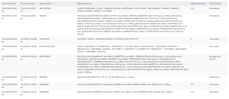Οι 9 περιοχές της Αττικής με διακοπές ρεύματος σήμερα (10.4)