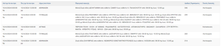 Οι 9 περιοχές της Αττικής με διακοπές ρεύματος σήμερα (10.4)
