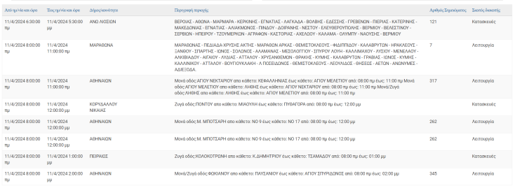 Σε ποιες περιοχές της Αττικής θα υπάρχουν σήμερα (11.4) διακοπές ρεύματος