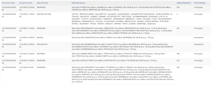 Οι περιοχές της Αττικής όπου θα καταγραφούν σήμερα (12.4) διακοπές ρεύματος