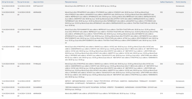 Οι περιοχές της Αττικής όπου θα καταγραφούν σήμερα (12.4) διακοπές ρεύματος