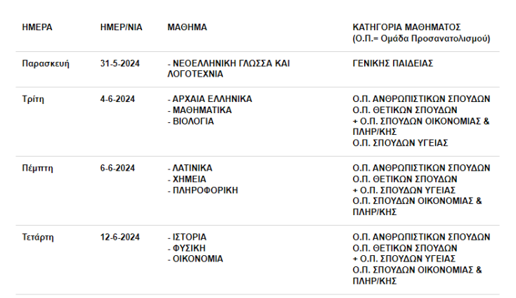 Πότε ξεκινούν οι Πανελλήνιες Εξετάσεις - Με ποια μαθήματα θα κάνουν πρεμιέρα ΓΕΛ και ΕΠΑΛ