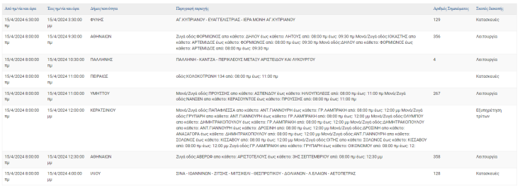 Οι περιοχές της Αττικής όπου θα καταγραφούν σήμερα (15.4) διακοπές ρεύματος