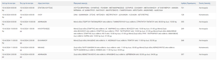 Οι περιοχές της Αττικής όπου θα καταγραφούν σήμερα (15.4) διακοπές ρεύματος