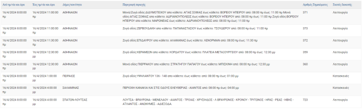 Σε ποιες περιοχές της Αττικής θα καταγραφούν σήμερα (16.4) διακοπές ρεύματος