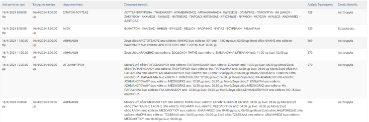 Σε ποιες περιοχές της Αττικής θα καταγραφούν σήμερα (16.4) διακοπές ρεύματος