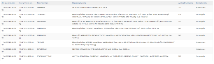 Οι περιοχές της Αττικής με διακοπές ρεύματος σήμερα, Τετάρτη (17.4)