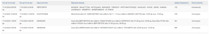Οι περιοχές της Αττικής με διακοπές ρεύματος σήμερα, Τετάρτη (17.4)