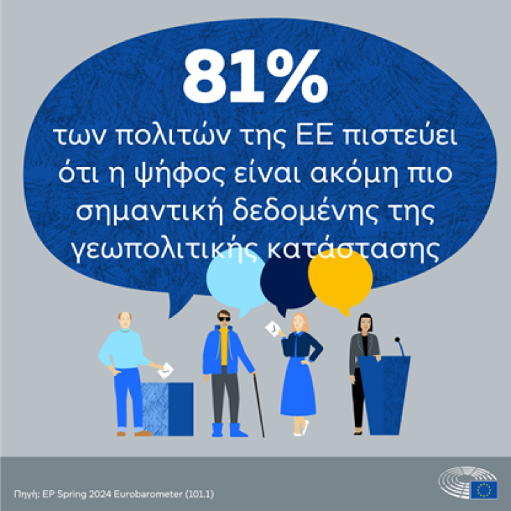 Γράφημα για τα στοιχεία που δίνει το τελευταίο Ευρωβαρόμετρο πριν τις Ευρωεκλογές 2024