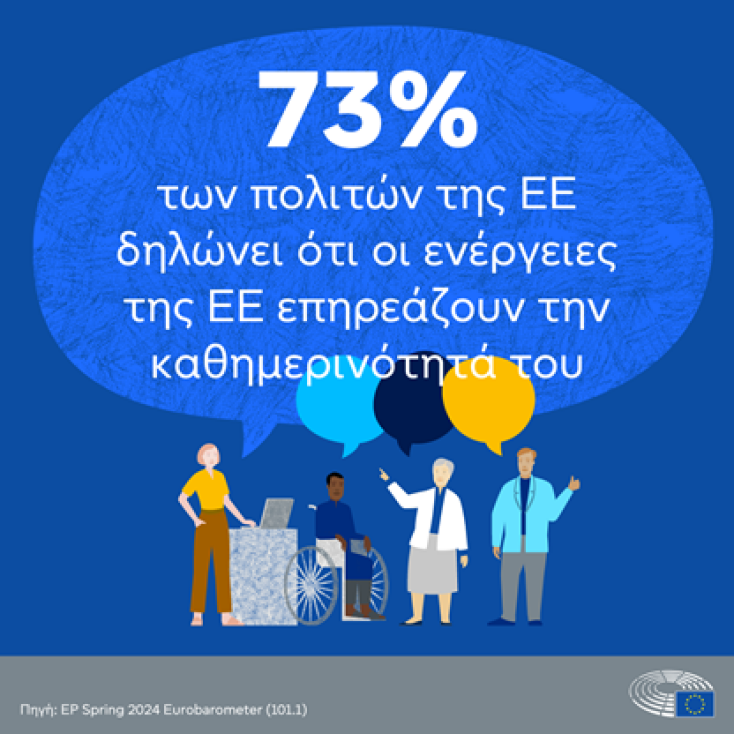 Ευρωβαρόμετρο: Οκτώ στους δέκα Έλληνες θεωρούν ότι η ΕΕ έχει αντίκτυπο στην καθημερινή τους ζωή