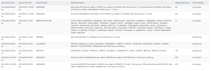 Οι περιοχές που θα μείνουν χωρίς ρεύμα σήμερα (29.4) στην Αττική