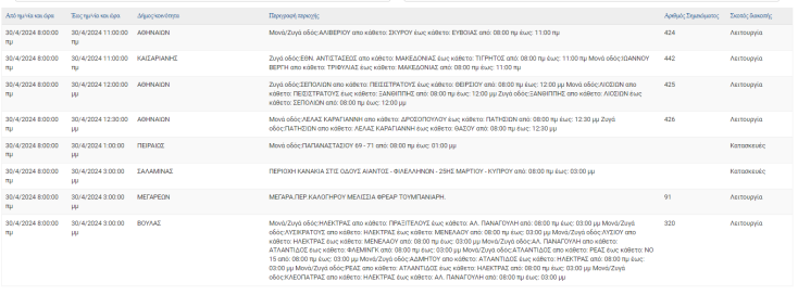 Οι περιοχές που θα μείνουν χωρίς ρεύμα σήμερα (30.4) στην Αττική