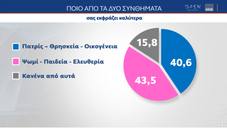 Δημοσκόπηση MRB