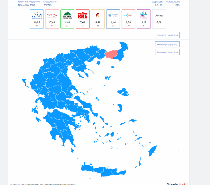 Τα ποσοστά των κομμάτων στις Ευρωεκλογές του 2019 και του 2024