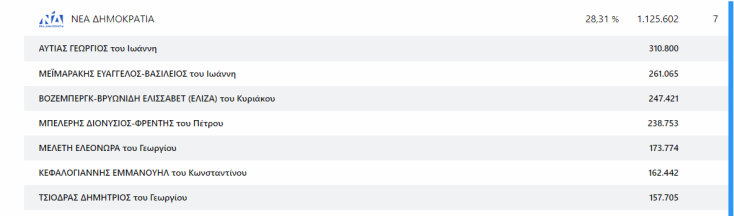 euroekloges_2024_eurovouleytes_nd