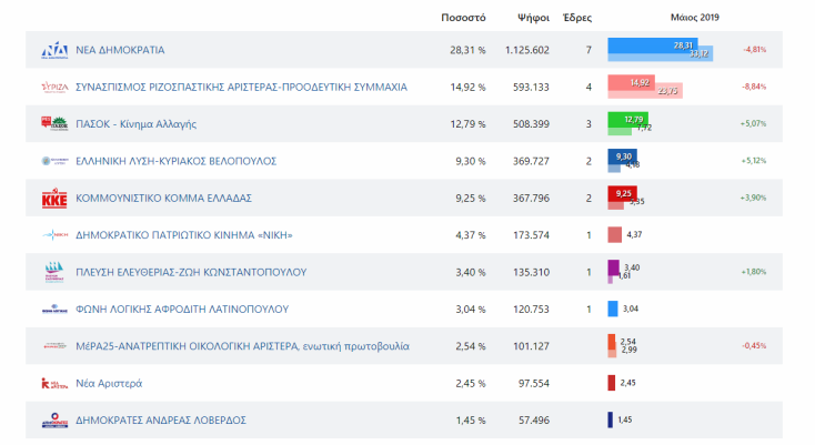 euroekloges_2024_pososta