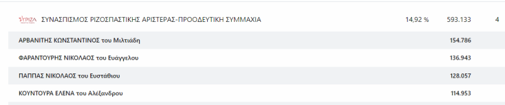 euroekloges_2024_syriza