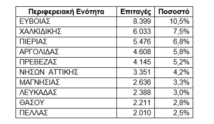 koinonikos_tourismos_proorismoi