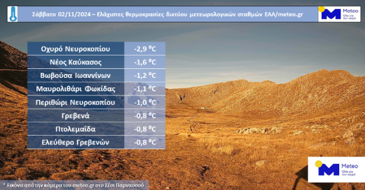 Καιρός: Οι χαμηλότερες θερμοκρασίες σήμερα Σάββατο 