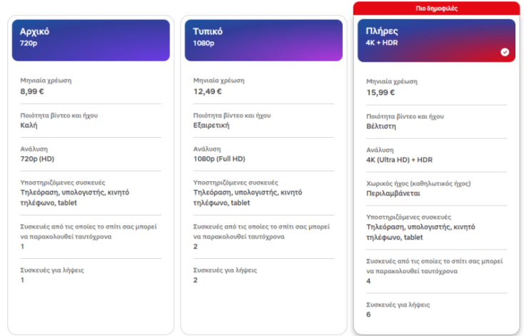 Νέος τιμοκατάλογος στο Netflix