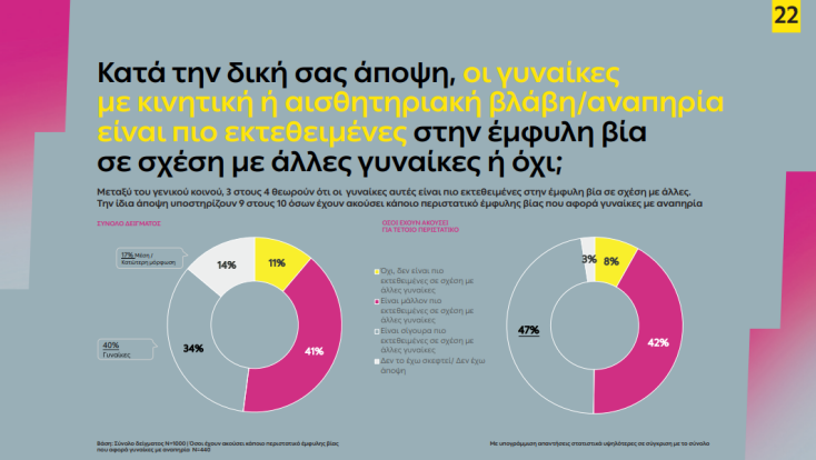 Στο φως η έμφυλη βία που βιώνουν οι γυναίκες με κινητική και αισθητηριακή αναπηρία - Έρευνα ΔΕΗ, σε συνεργασία με το Κέντρο ΔΙΟΤΙΜΑ, τη Focus Bari και την DDB.