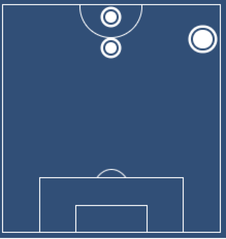 Μοχάμεντ Σαλάχ: Όταν είσαι ο καλύτερος στον κόσμο και δεν ασχολείται κανείς